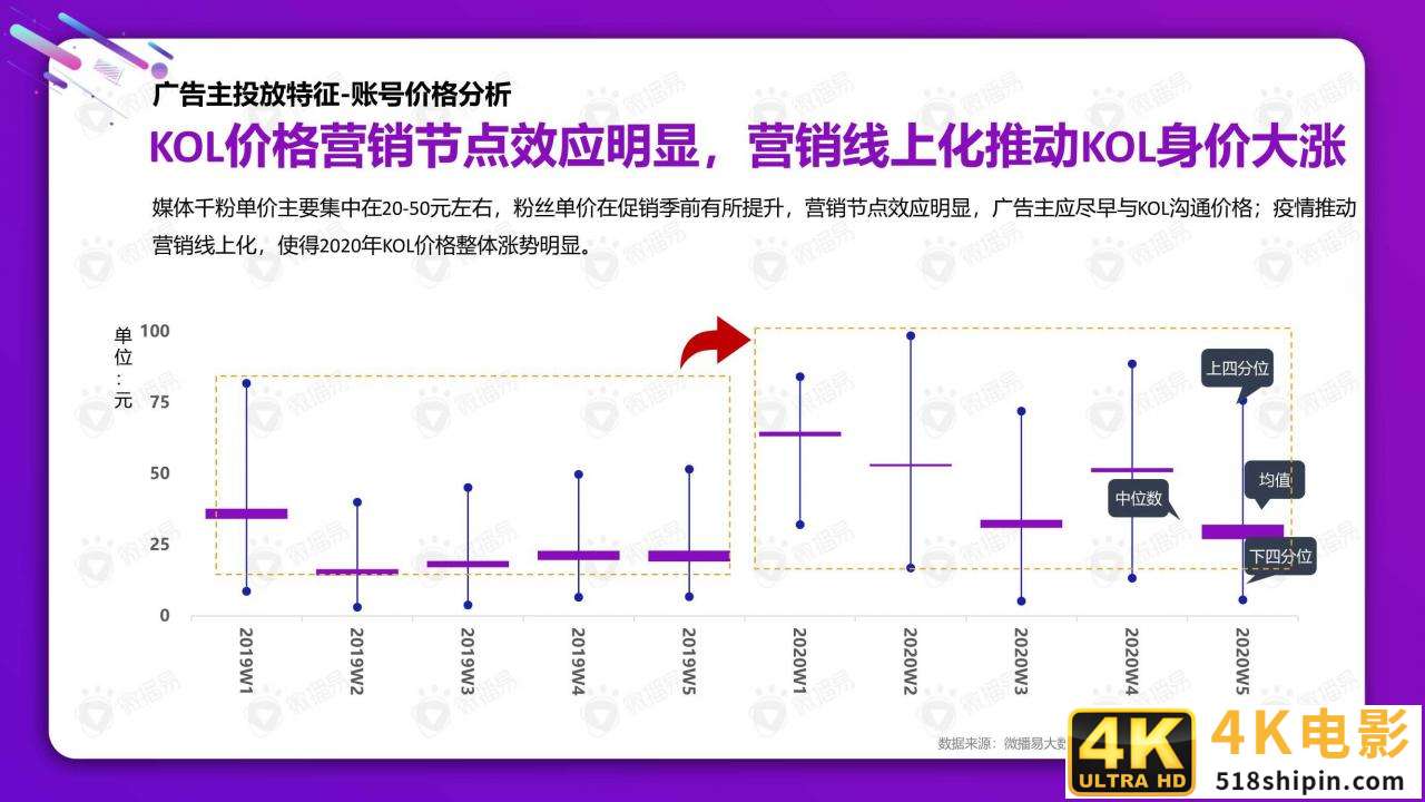 从双十一看2021美妆社媒投放新趋势（微播易）-第11张图片-90博客网