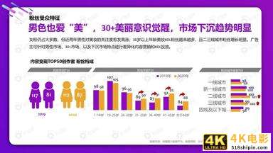 从双十一看2021美妆社媒投放新趋势（微播易）-第12张图片-90博客网