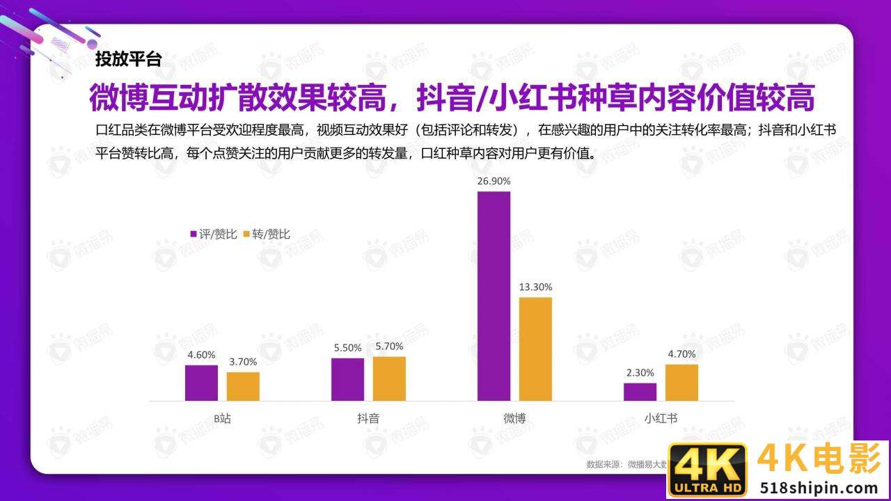 从双十一看2021美妆社媒投放新趋势（微播易）-第17张图片-90博客网