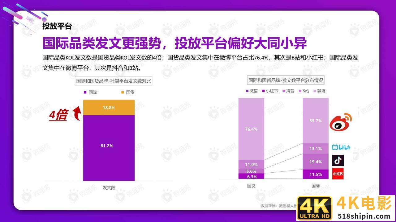 从双十一看2021美妆社媒投放新趋势（微播易）-第15张图片-90博客网