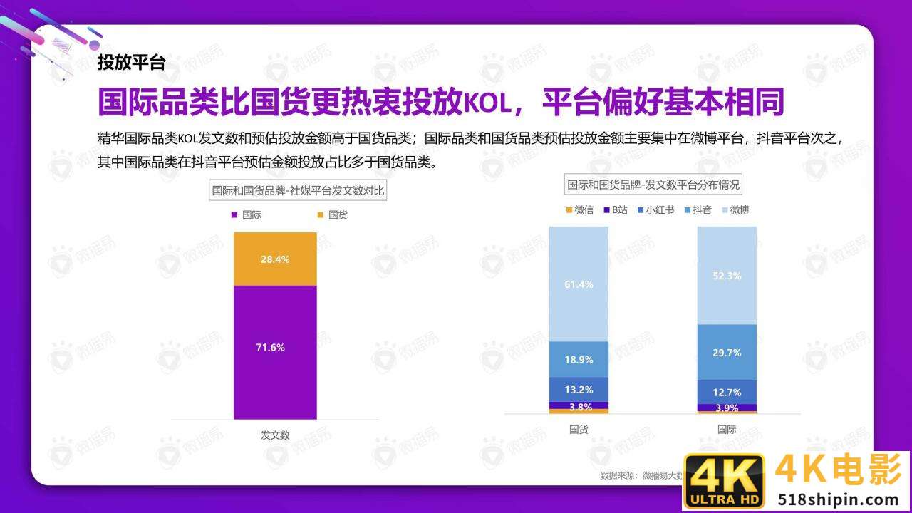 从双十一看2021美妆社媒投放新趋势（微播易）-第21张图片-90博客网