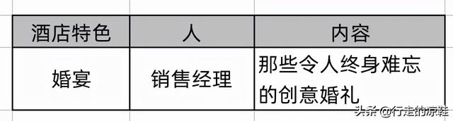酒店增长实操：你的视频号，值得重新做一遍-第15张图片-90博客网