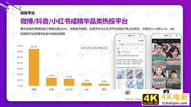 从双十一看2021美妆社媒投放新趋势（微播易）-第22张图片-90博客网