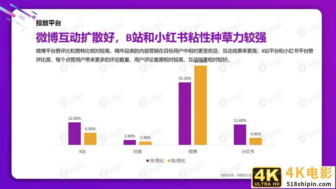 从双十一看2021美妆社媒投放新趋势（微播易）-第23张图片-90博客网