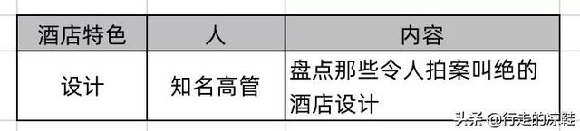 酒店增长实操：你的视频号，值得重新做一遍-第13张图片-90博客网