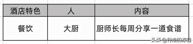 酒店增长实操：你的视频号，值得重新做一遍-第11张图片-90博客网