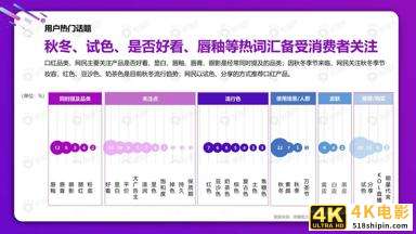 从双十一看2021美妆社媒投放新趋势（微播易）-第19张图片-90博客网