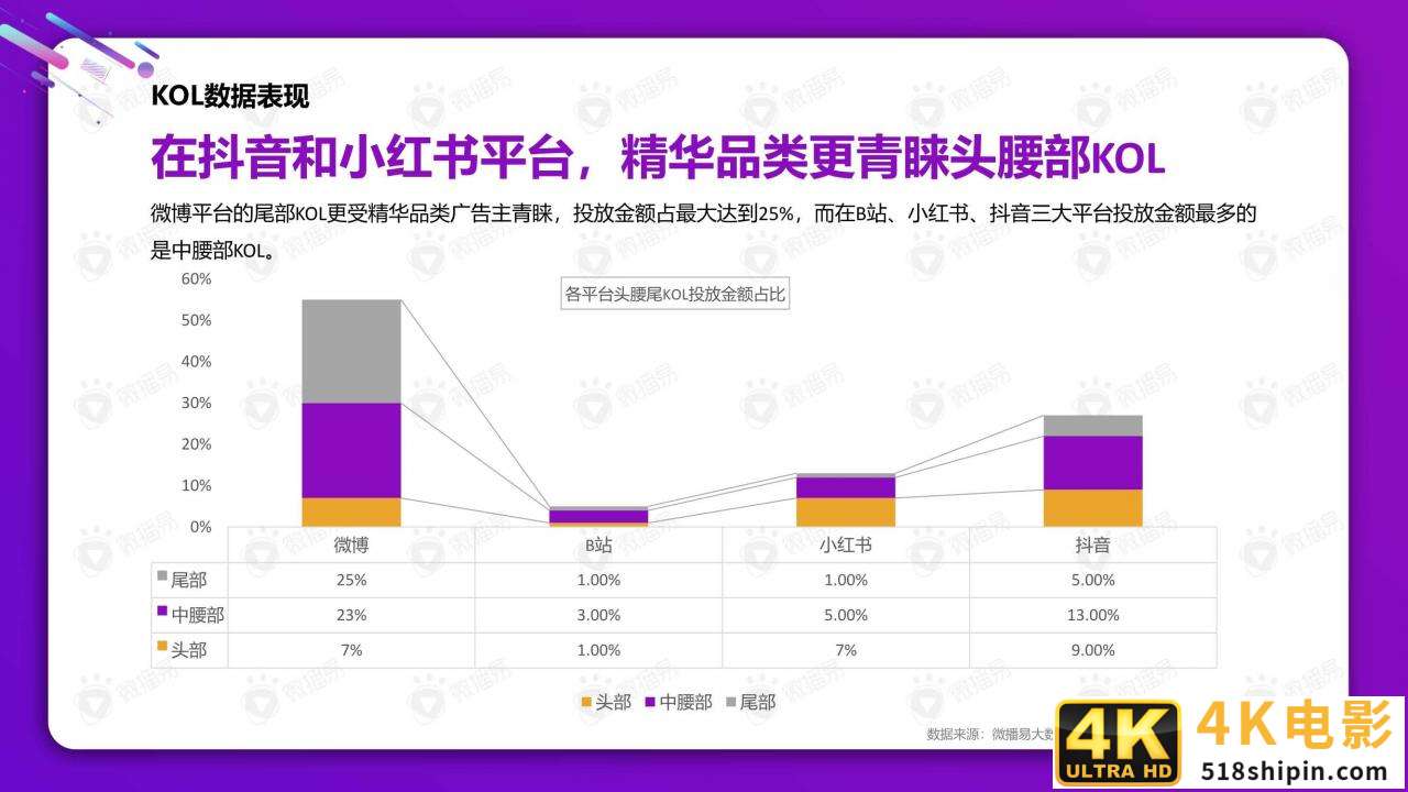 从双十一看2021美妆社媒投放新趋势（微播易）-第24张图片-90博客网