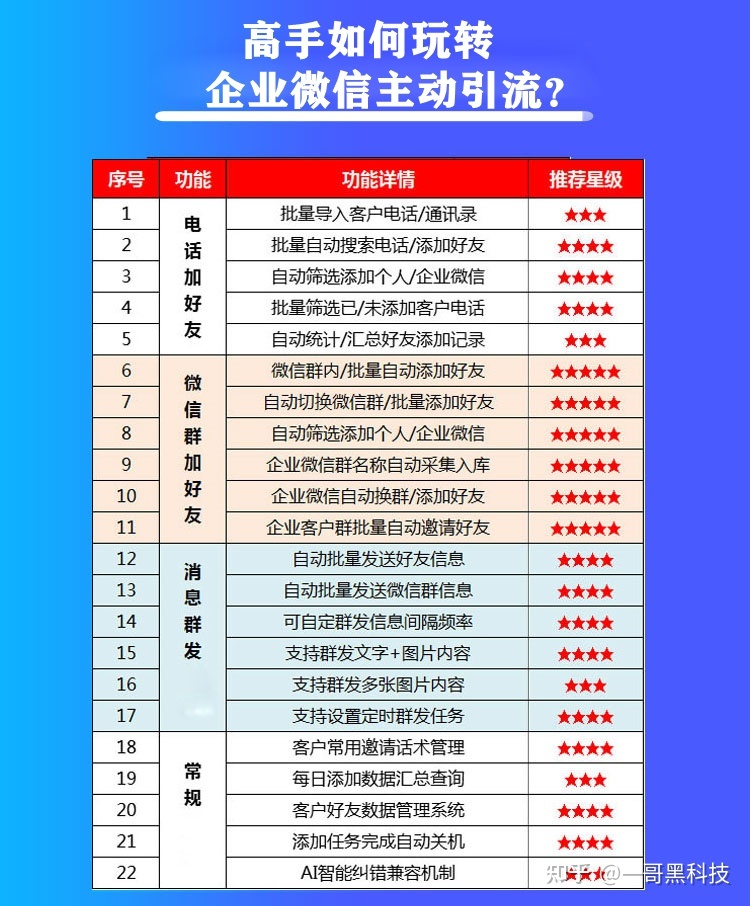 企业微信加人有限制吗？企业微信自动加人软件有用吗？[干货] ...-第4张图片-90博客网