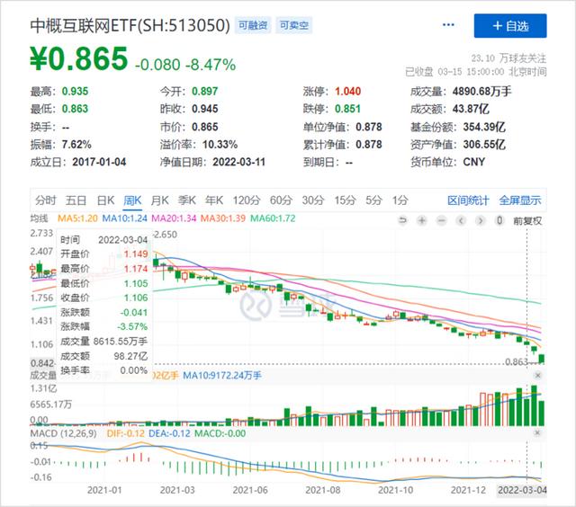 互联网股价暴跌，App们如何“造血”自救？-第2张图片-90博客网