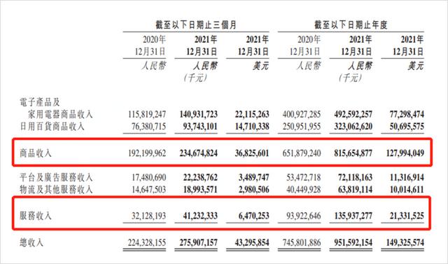 互联网股价暴跌，App们如何“造血”自救？-第6张图片-90博客网