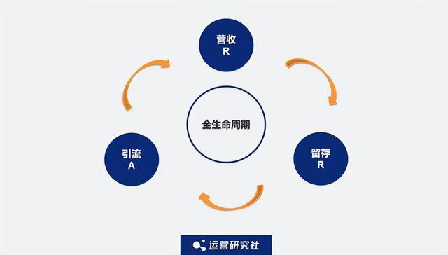 互联网股价暴跌，App们如何“造血”自救？-第3张图片-90博客网