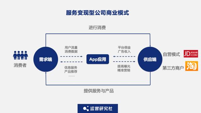 互联网股价暴跌，App们如何“造血”自救？-第5张图片-90博客网