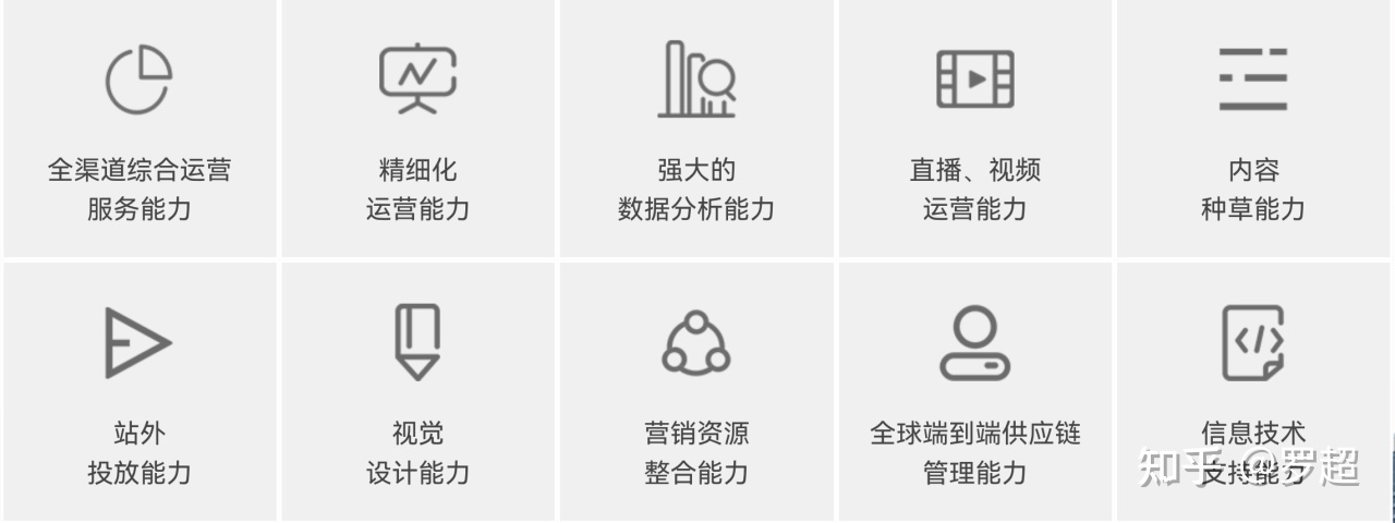 抖音成品牌必争之地,电商代运营行业要变天了?-第4张图片-90博客网 抖音成品牌必争之地,电商代运营行业要变天了?-第4张图片-90博客网