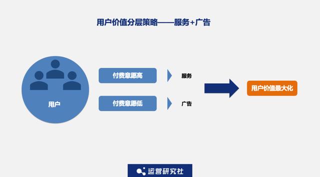 互联网股价暴跌，App们如何“造血”自救？-第11张图片-90博客网