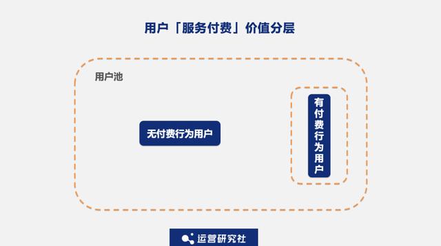 互联网股价暴跌，App们如何“造血”自救？-第9张图片-90博客网