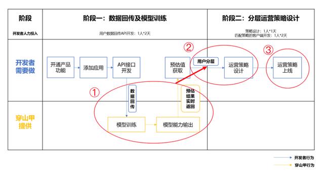 互联网股价暴跌，App们如何“造血”自救？-第16张图片-90博客网