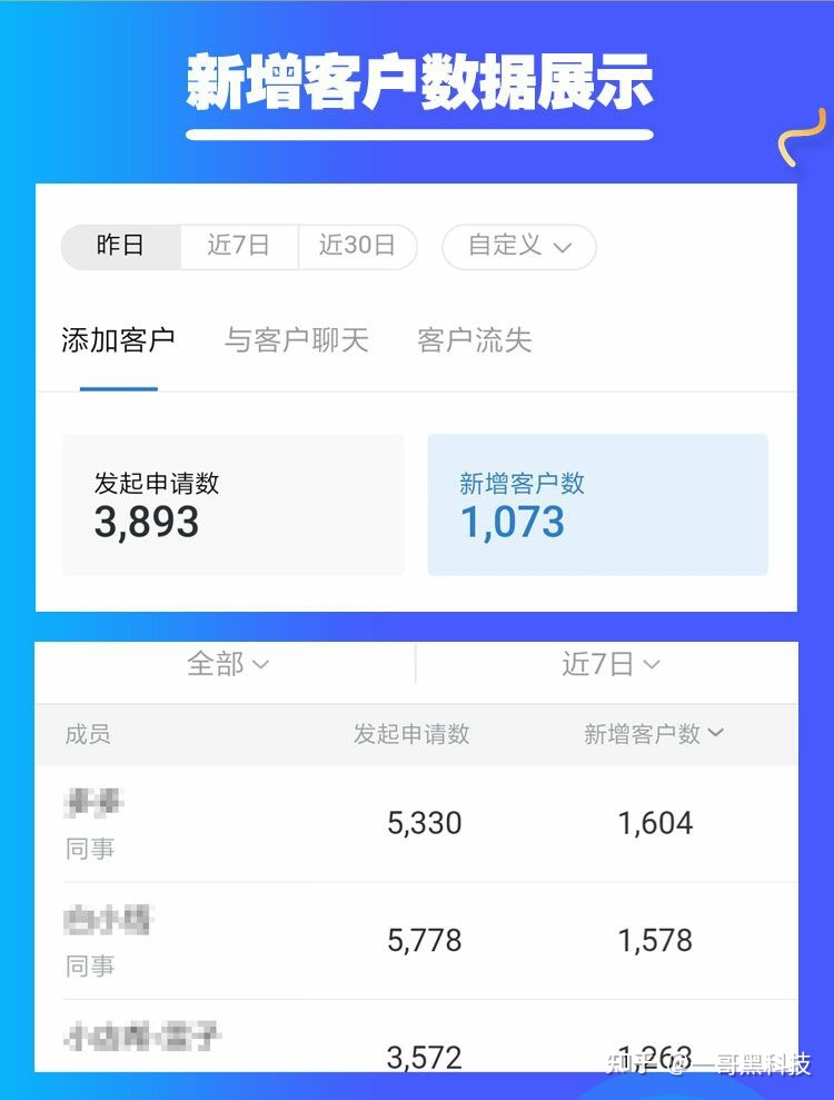 企业微信加人有限制吗？企业微信自动加人软件有用吗？[干货] ...-第9张图片-90博客网