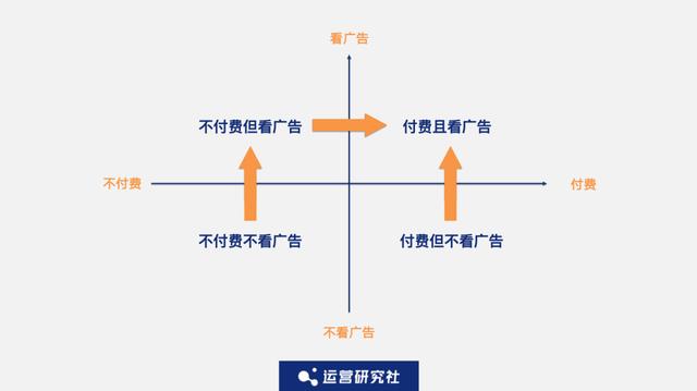互联网股价暴跌，App们如何“造血”自救？-第14张图片-90博客网