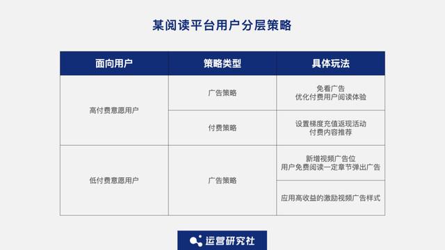 互联网股价暴跌，App们如何“造血”自救？-第13张图片-90博客网