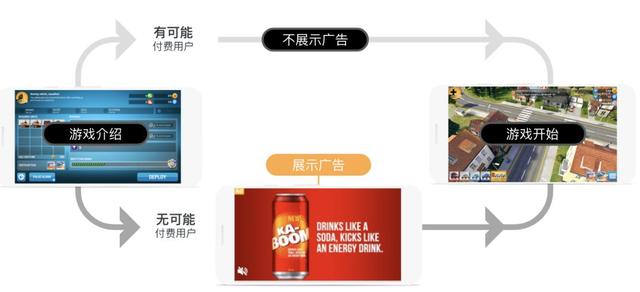 互联网股价暴跌，App们如何“造血”自救？-第15张图片-90博客网