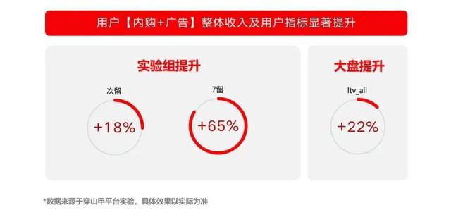 互联网股价暴跌，App们如何“造血”自救？-第17张图片-90博客网