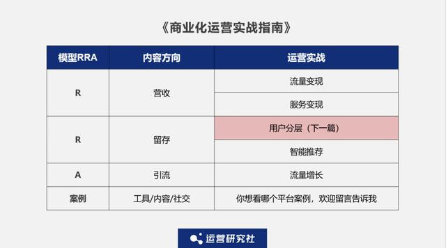 互联网股价暴跌，App们如何“造血”自救？-第18张图片-90博客网
