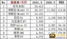 华为等共同围攻特斯拉，然而国内消费者还是觉得后者更香-第2张图片-90博客网