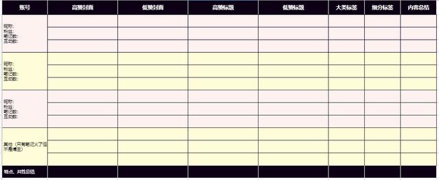 小红书运营攻略丨初学者从0-10000应该怎么做？-第3张图片-90博客网