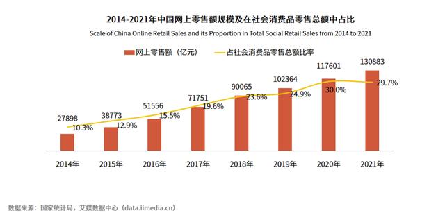 社交电商成一种新营销方式，LinkieBuy 助商家低成本获流量促销量-第2张图片-90博客网