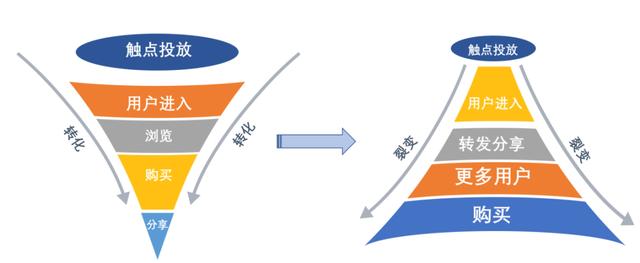 社交电商成一种新营销方式，LinkieBuy 助商家低成本获流量促销量-第4张图片-90博客网