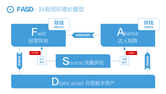 2022上半年抖音营销增长复盘，2022下半年内容驱动增长方法论-第1张图片-90博客网