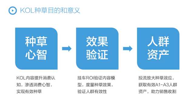 2022上半年抖音营销增长复盘，2022下半年内容驱动增长方法论-第2张图片-90博客网