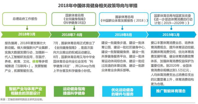 运动赛事类App市场分析报告-第2张图片-90博客网