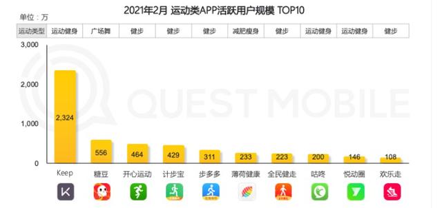 运动赛事类App市场分析报告-第9张图片-90博客网