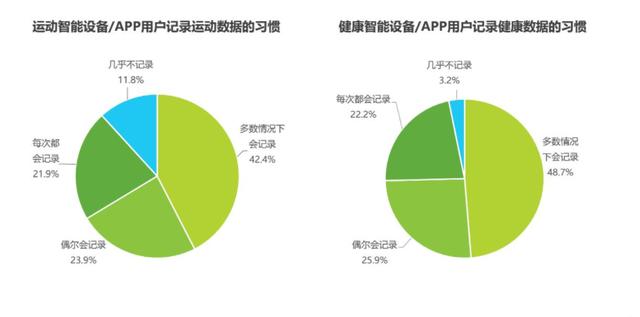 运动赛事类App市场分析报告-第5张图片-90博客网