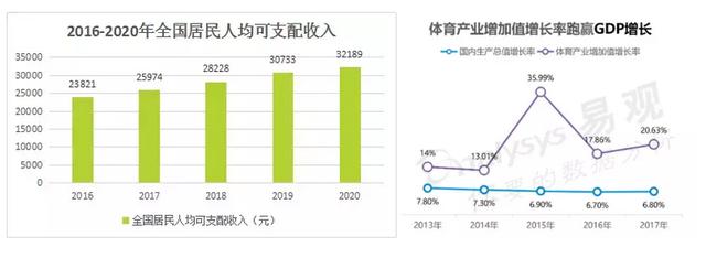 运动赛事类App市场分析报告-第3张图片-90博客网