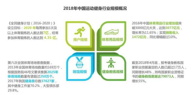 运动赛事类App市场分析报告-第6张图片-90博客网