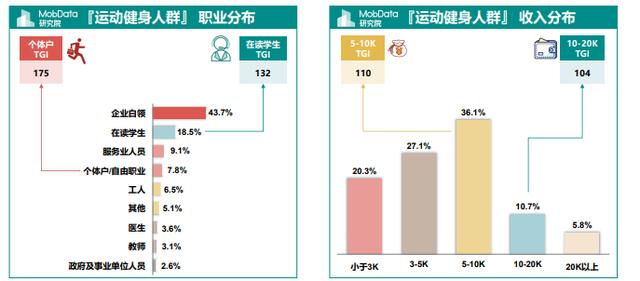 运动赛事类App市场分析报告-第11张图片-90博客网