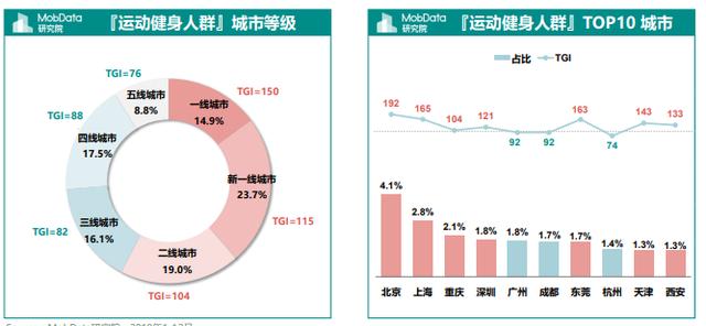 运动赛事类App市场分析报告-第12张图片-90博客网