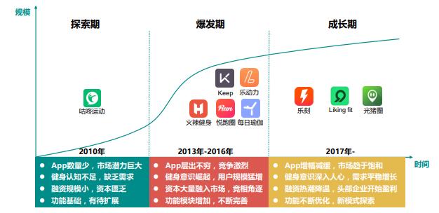 运动赛事类App市场分析报告-第7张图片-90博客网