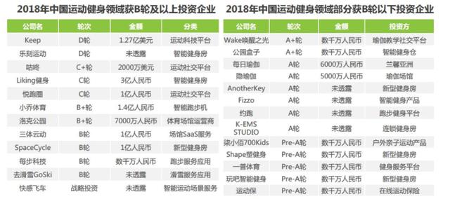 运动赛事类App市场分析报告-第8张图片-90博客网