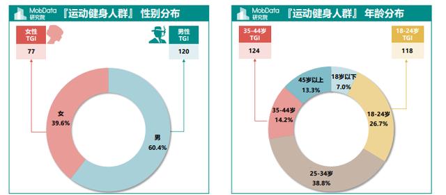 运动赛事类App市场分析报告-第10张图片-90博客网