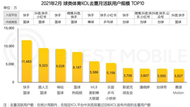 运动赛事类App市场分析报告-第15张图片-90博客网