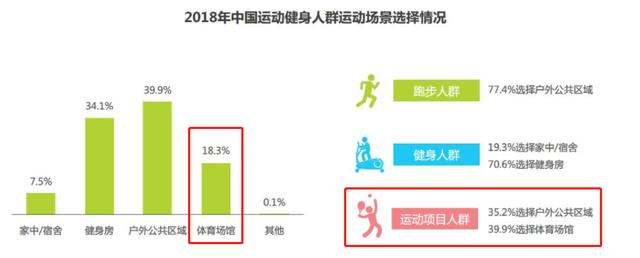 运动赛事类App市场分析报告-第17张图片-90博客网