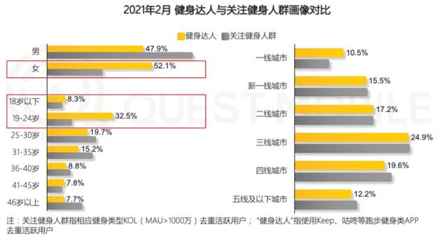 运动赛事类App市场分析报告-第13张图片-90博客网
