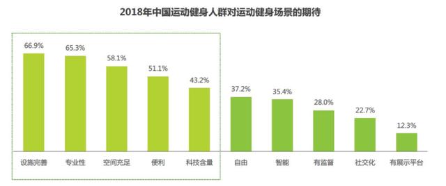 运动赛事类App市场分析报告-第19张图片-90博客网