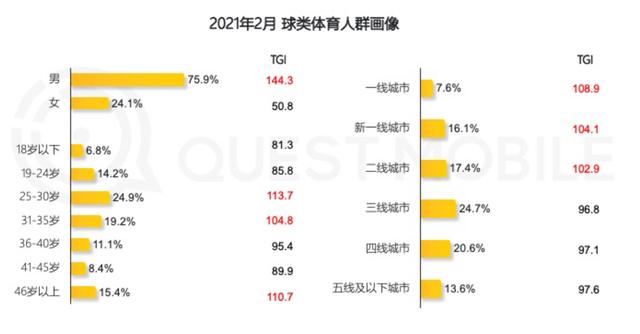 运动赛事类App市场分析报告-第14张图片-90博客网