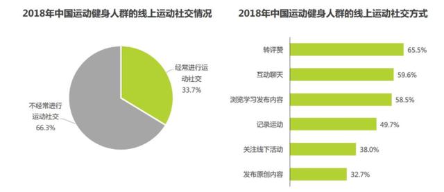 运动赛事类App市场分析报告-第16张图片-90博客网