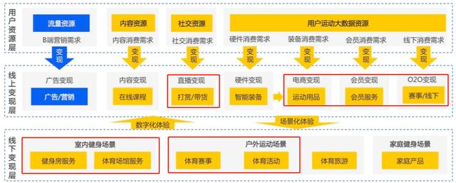 运动赛事类App市场分析报告-第20张图片-90博客网